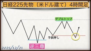 2025/12/21「AI相場師リアナの分析」NKD1! は「海外アルゴが見ている日経の骨格」大阪取引所の円建て日経先物（NK）ではなく、CMEで取引されている米ドル建ての日経225先物。