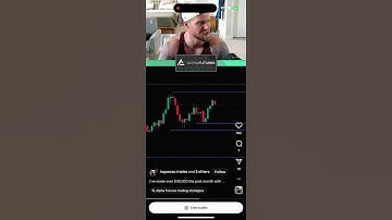 Pivot hunter pro one of the best indicators in the game. #maxoptiondtrading #MOT