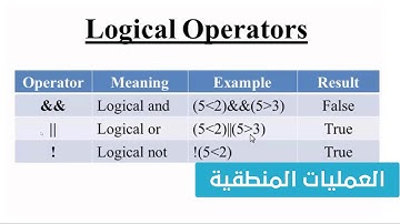 13. كورس البرمجة للمبتدئين C++ - العمليات المنطقية وال Relational
