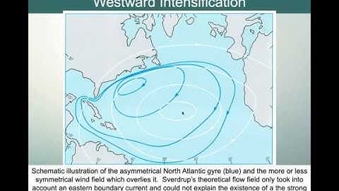 Westward Intensification part 1: Sverdrup