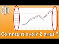 Excel: Comment créer un graphique à deux axes et deux échelles (avec un axe secondaire)