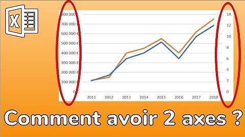 Excel: Comment créer un graphique à deux axes et deux échelles (avec un axe secondaire)