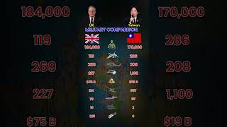 UK vs Taiwan Military Comparison 2026 | Who Would Win?