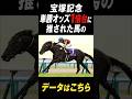 【宝塚記念】過去単勝オッズ1倍代の馬のデータを調べてみた