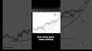 Why You Should Never Count Out Bitcoin’s Massive Parabola