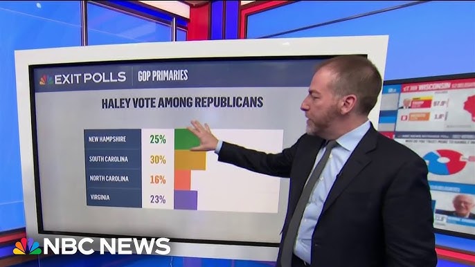 Breaking Down Nikki Haley S Republican Support In Super Tuesday States