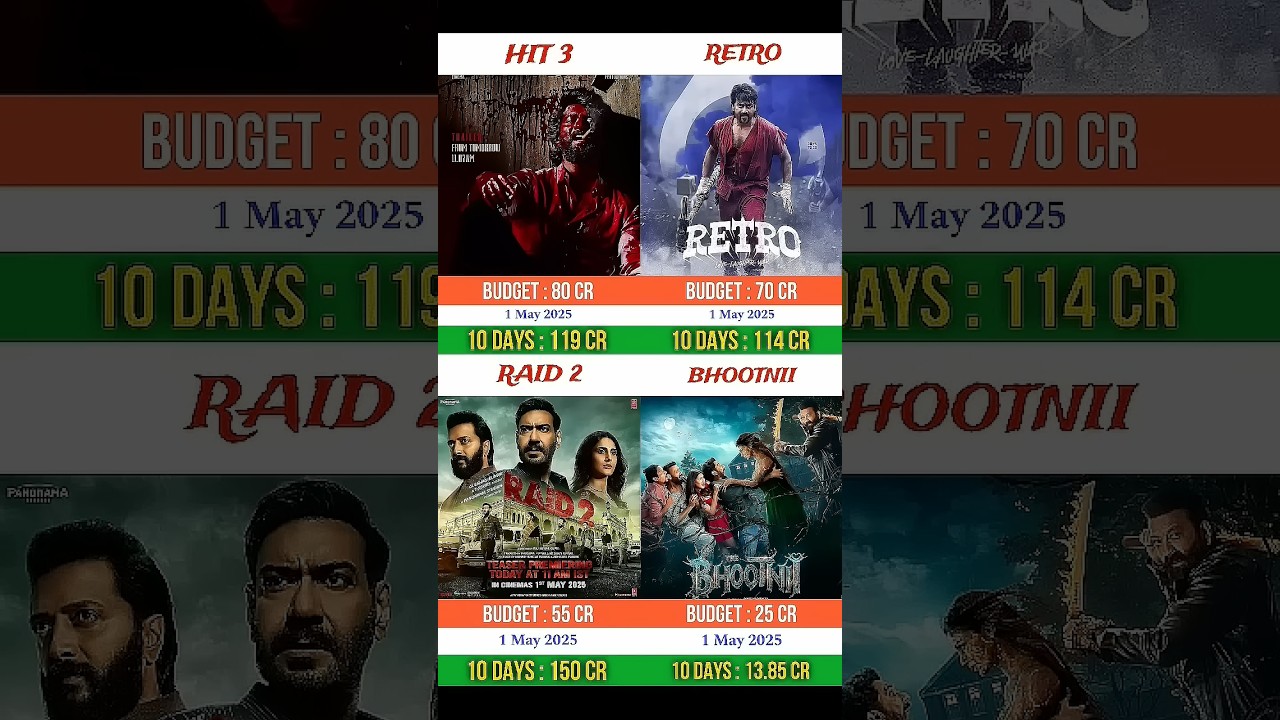 hit 3 vs retro vs raid vs bhootni 