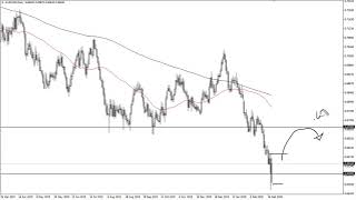 AUD/USD Technical Analysis for March 3, 2020 by FXEmpire