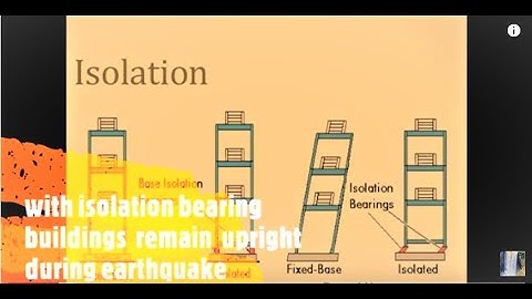# Seismic  Dampers  Earthquake shock absorbers  #  Isolator Dampers for Earthquake