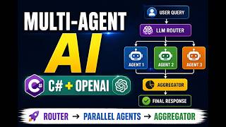 Multi-Agent AI System in C# & OpenAI | LLM Router, Parallel Agents, Aggregator Pattern