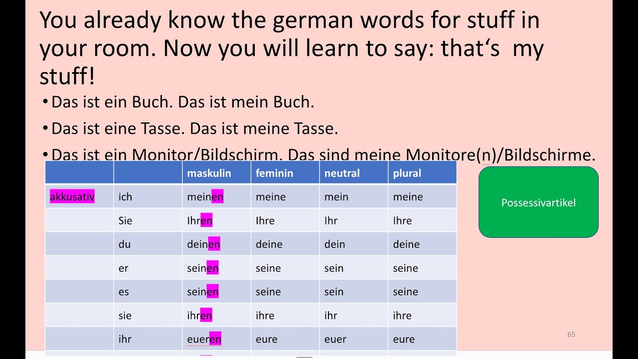 Recorded Content from German A1 Level's Session 5 of 12 for 3rd Batch ...