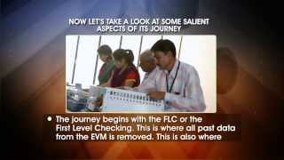 Recap of EVM