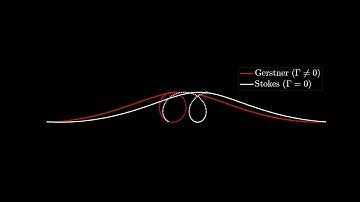 Gerstner versus Stokes waves