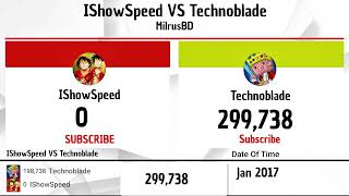 IShowSpeed Vs Technoblade 2020-2026 | Subscriber Wars Extended Version