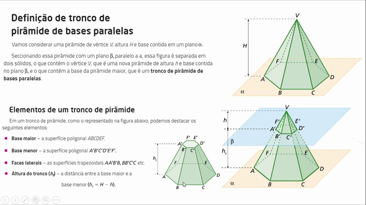 Geometria Espacial Piramides E Troncos Youtube