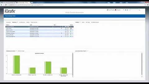 iGrafx Process Automation