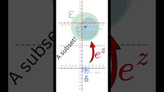 How to define Continuous functions of a Complex Variable? #complexanalysis #maths #mathshorts #compl
