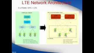 What is LTE and explain about the LTE Network Architecture Guide