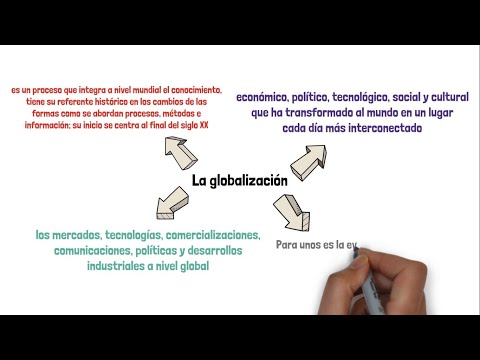 ¿Qué es la