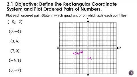 3.1 The Rectangular Coordinate System and Plotting Ordered P