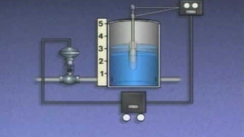 2_Reset (PI) & Rate (PD) Control Modes Explained | Automatic Process Control (Instrumentation)