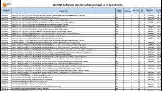 Dgs 2025 Taban Puanları Ve Kontenjanları Ön Lisanstan 4 Yıllık Bölümlere Geçiş Rehberi