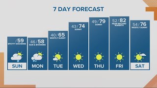 Kgw Forecast Sunrise, Sunday, April 23, 2023