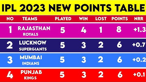 IPL Points Table 2023 - After MI vs SRH Match | IPL 2023 Points Table Today