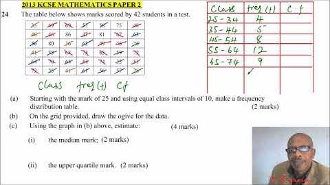 2013 KCSE MATHEMATICS PAPER 2 QUESTION 24 ON TRIGONOMETRY