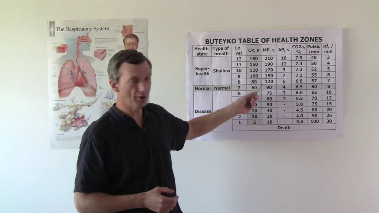 Two Main Discoveries of Dr. Buteyko (Health Zones and Breathing Method