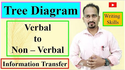 Tree Diagram :Verbal to Non– Verbal Information Transfer Writing Skills In English मराठी स्पष्टीकरण