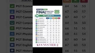KVS NVS Tier 2 Cutoff Out 😱 Soon  | TGT PGT Expected Marks &amp; Safe Score 2026 #kvs #shorts