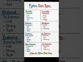Follow for python made easy #python #pythonprogramming #dataanalytics #phonk #coding #programming