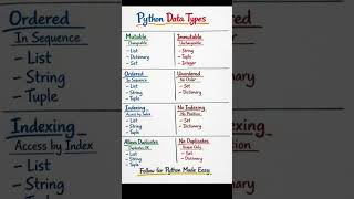 Follow for python made easy #python #pythonprogramming #dataanalytics #phonk #coding #programming
