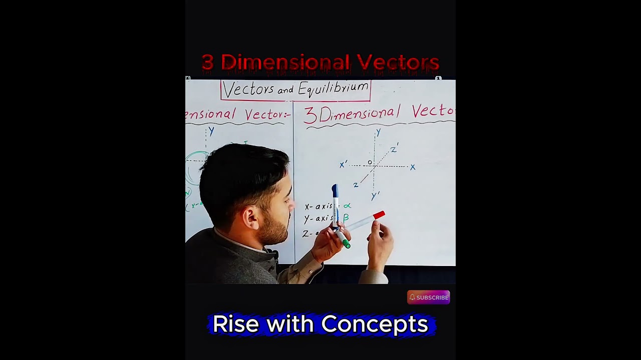 3 Dimensional Vectors by (@RisewithConcepts)