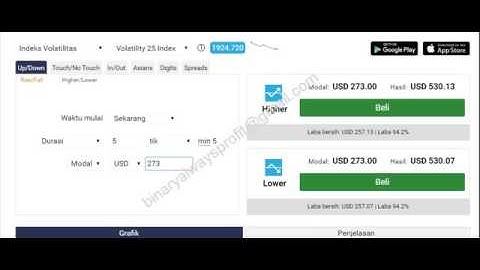 Binary Option Forex - Volatility 25 Best Strategy Binary. From $20 - $1,000, Only 3 Minutes
