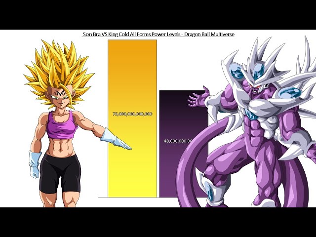 Son Bra VS King Cold All Forms Power Levels - Dragon Ball