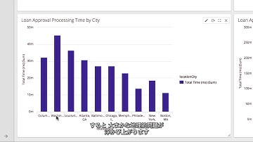 AppDynamics Business iQ：Business Journeys