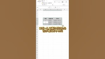 非表示のセルを除いて表示されているセルだけを選択したい時ありませんか？そんな時に便利なショートカットの紹介！