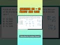 Profit and Loss || Odisha CGL and RI, ARI, AMIN || Maths by Pujhari Sir || #profitandloss #ri