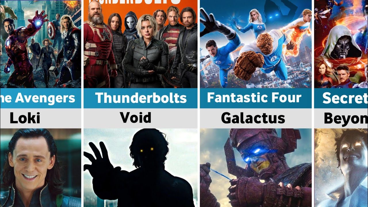 Every MCU Movies Villain  from 2008 to 2027!