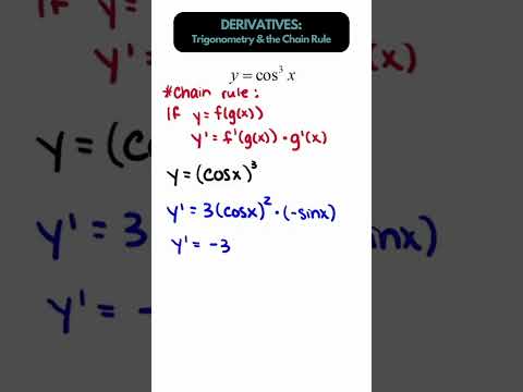 DERIVATIVES: Chain Rule