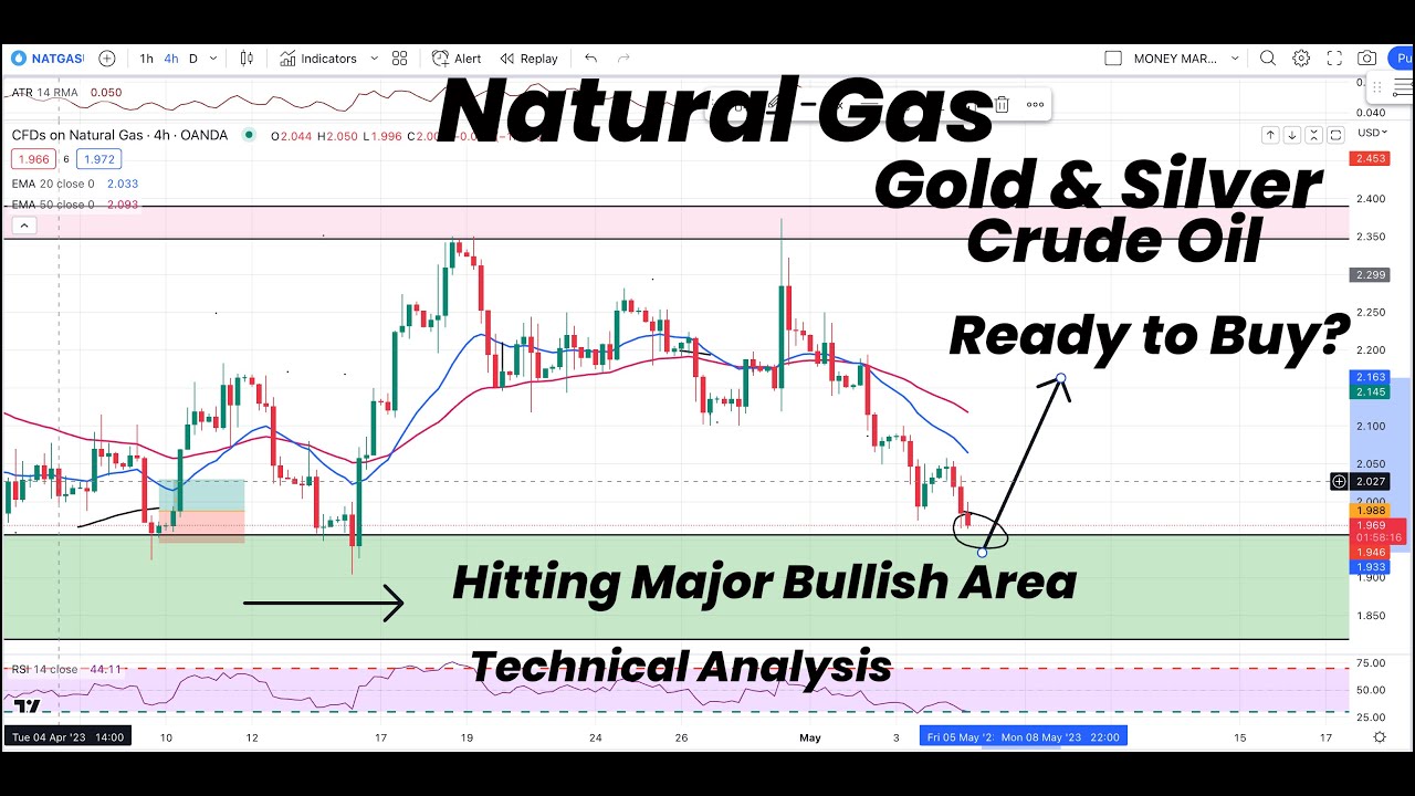 Natural Gas Price Hitting Major Bullish Zone|Ready to Buy? Gold|Silver ...