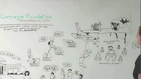 Developmental Math Rough Cut 3_26.mov