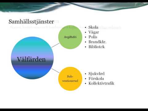 Video: Vad är Socialpolitik?