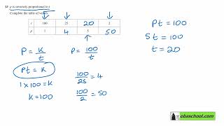 Edexcel GCSE Maths past papers November 2022 Non calculator Paper 1 Higher Q13 Edexcel GCSE Maths past papers November 2022 Non calculator Paper 1 Higher Q13