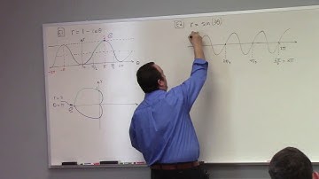Calculus II: Polar Coordinate Calculus, 4-18-19 part 1