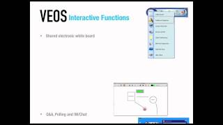 VEOS a Wireless Collaborative Presentation Solution