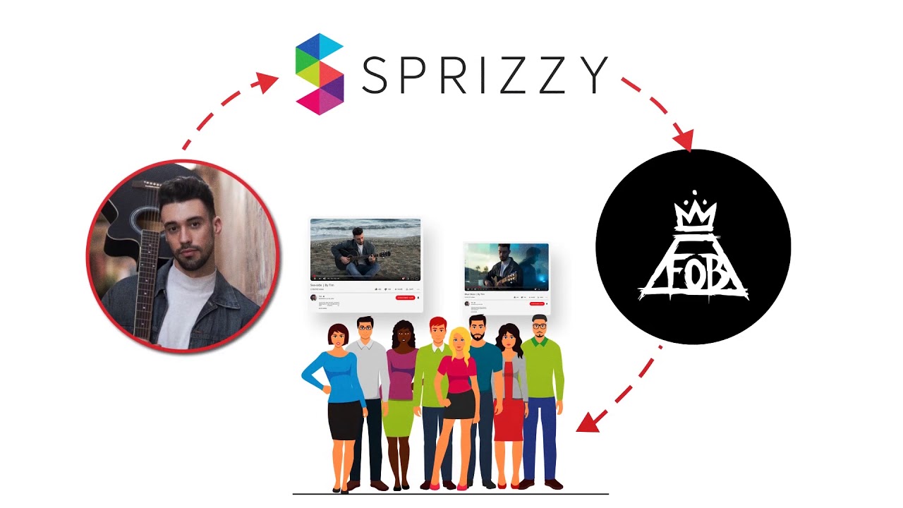 Sprizzy  video Review - YouTube Promotion Services & Go Viral