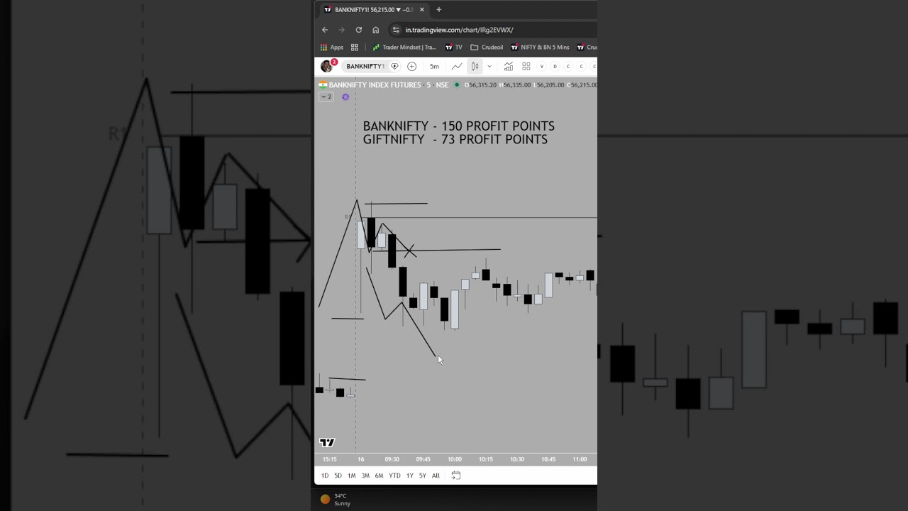 150 & 73 PROFIT POINTS | BANKNIFTY & GIFTNIFTY DAY TRADING || TraderMindset || TradingView